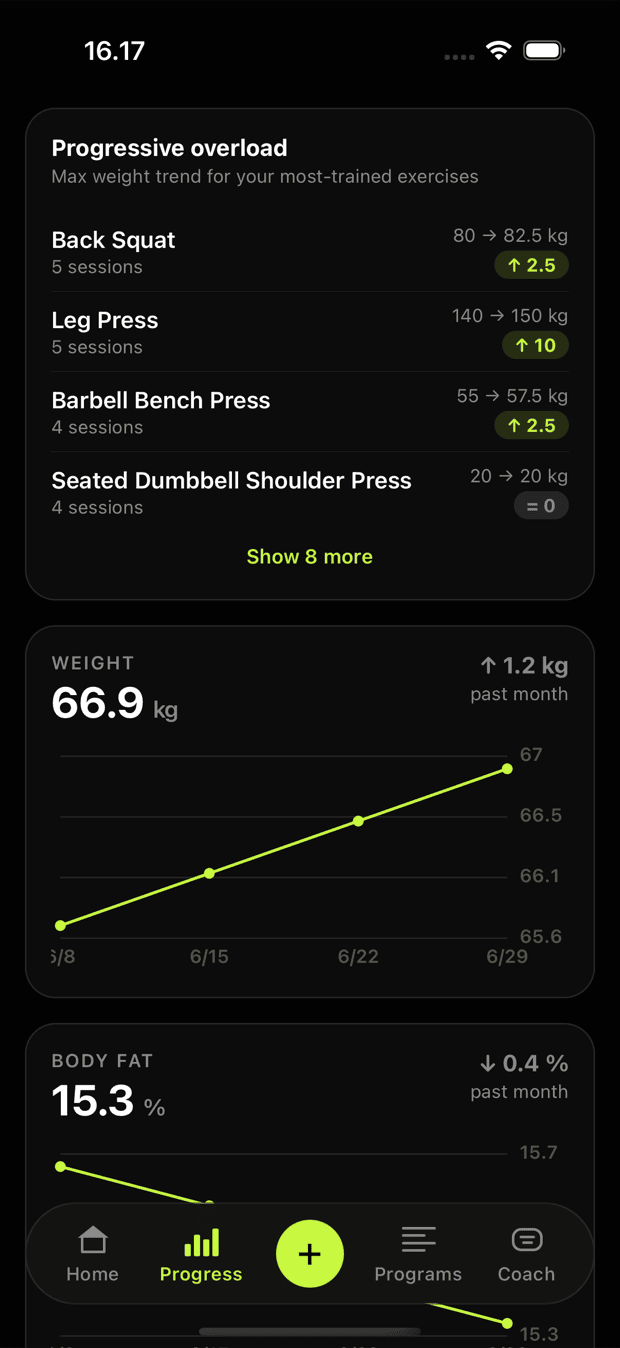 Member app — progress and charts