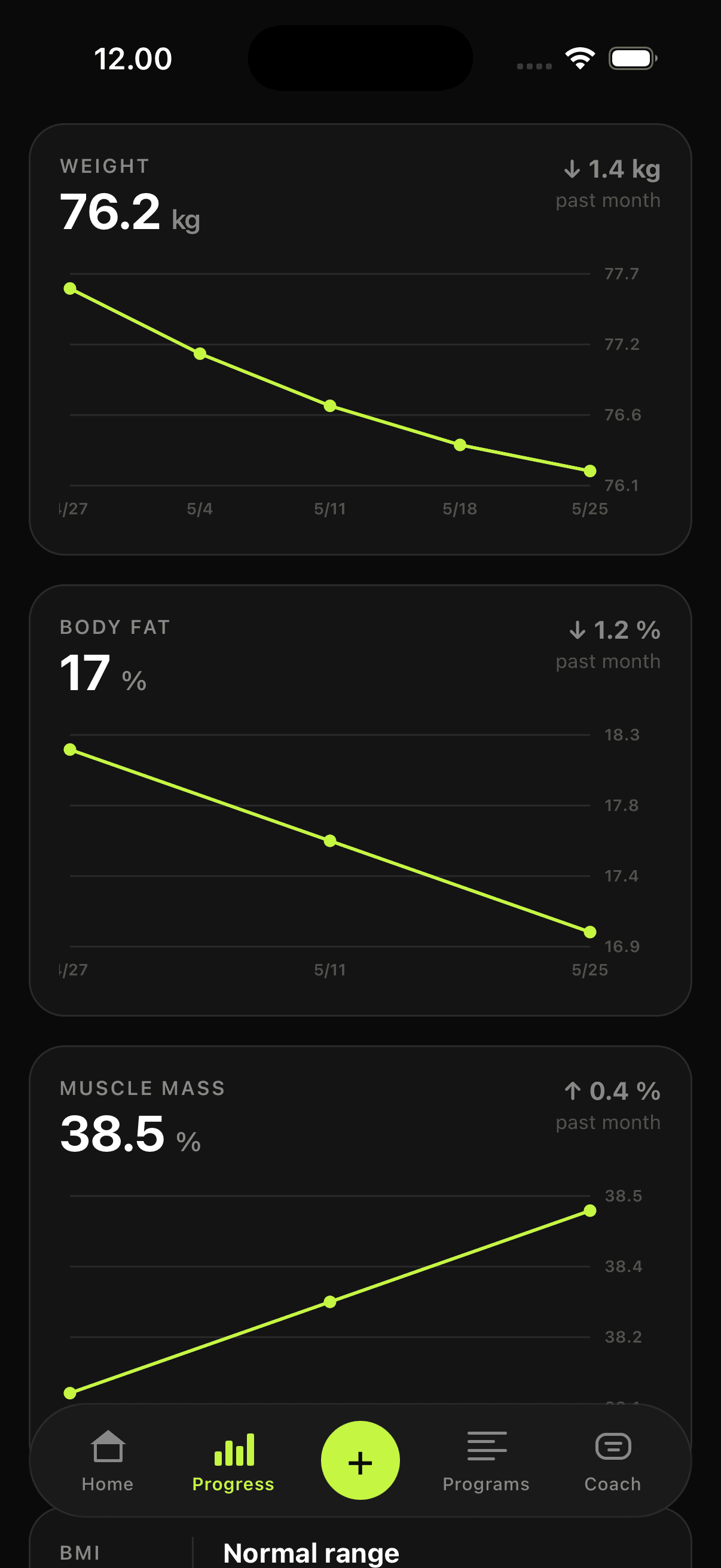 Progress tracking